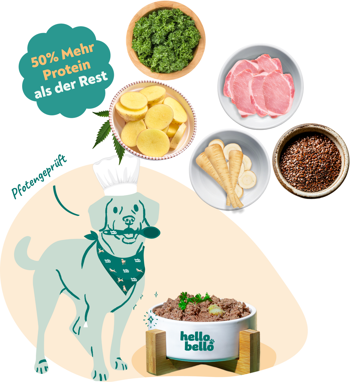 HelloBello Frischfutter mit Schwein Ringeltanz